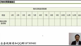 注冊公司的費(fèi)用會計科目