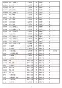 編碼,會計科目,最新