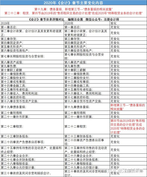 教育培訓(xùn)公司會計科目設(shè)置