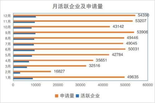 專利規(guī)費(fèi)會(huì)計(jì)科目