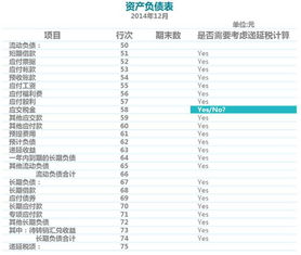 所得稅在會(huì )計科目中怎么提現