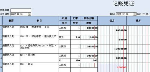 紅字,會計科目