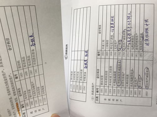 原材料回收料會(huì )計科目