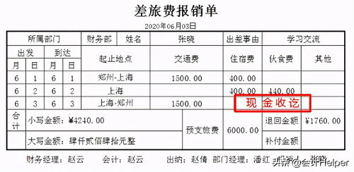 常用會計科目解釋大全最新,會計科目的用途,會計科目按用途分類