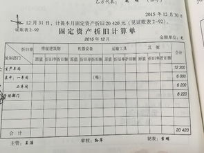 計(jì)入,固定資產(chǎn),計(jì)提,會(huì)計(jì)科目