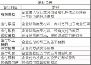 五大,余額,方向,會計科目