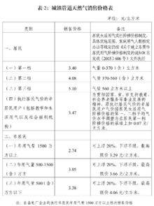 管道天然氣供應(yīng)會計科目