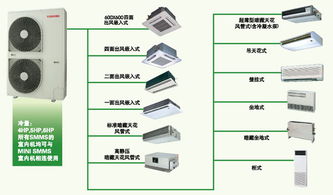 中央空調(diào)通過(guò)什么會(huì)計(jì)科目核算