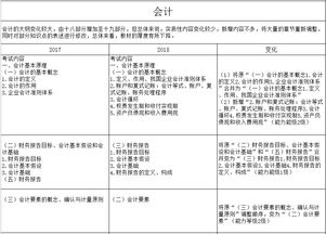 cpa的審計(jì)與會計(jì)科目