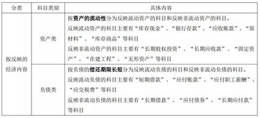 會(huì )計科目是賬戶(hù)