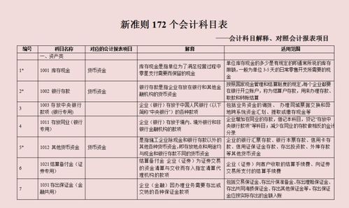 豬場(chǎng),會(huì )計科目