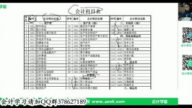 初級管理會(huì )計科目,管理會(huì )計師考試時(shí)間和科目,管理會(huì )計考研科目