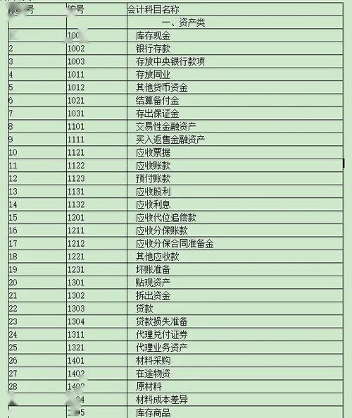 會計科目合并賬戶做賬