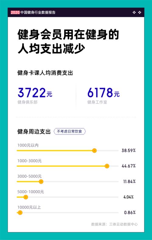 健身館會計(jì)科目