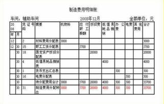 記入,折舊,計提,會計科目