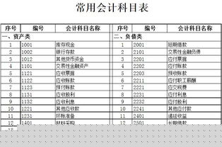 延保費(fèi)用記什么會(huì)計(jì)科目