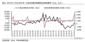 委托信托貸款會(huì )計科目