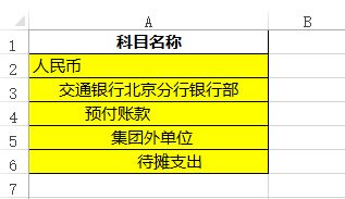 做什么,知識產(chǎn)權(quán),辦理,會計科目