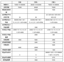 對外付匯凈得價影響哪個會計科目
