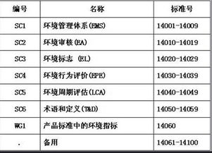 出口公司的會計科目