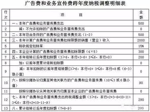 廣告及業(yè)務宣傳費二級會計科目