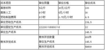 污水費應計入哪個(gè)會(huì )計科目