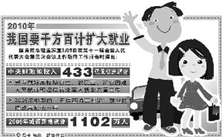 就業(yè)專(zhuān)項(xiàng)資金會(huì)計(jì)科目