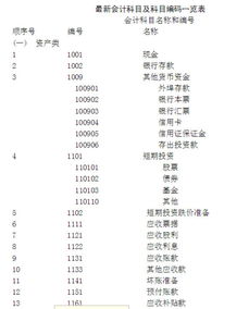 事業(yè)支出是預算會(huì )計科目嗎,研發(fā)支出會(huì )計科目編碼,事業(yè)支出是事業(yè)單位特有的會(huì )計科目