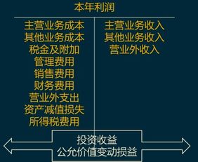 會(huì )計科目借減貸加分類(lèi)