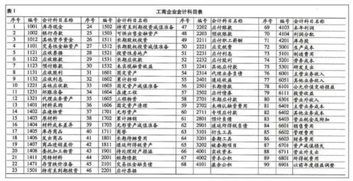 維修購入乙炔記什么會計科目