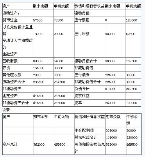 會計科目