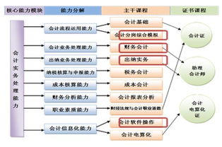 企業(yè)在設(shè)計(jì)會(huì)計(jì)科目時(shí)首要步驟是