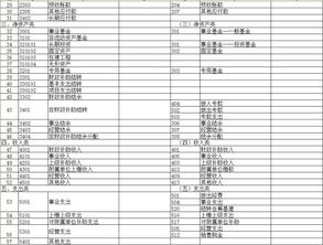 改變會計(jì)科目違反了哪些規(guī)定