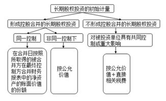 企業(yè)經(jīng)營權(quán)轉(zhuǎn)讓會計(jì)科目