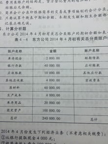 預(yù)借給采購(gòu)員的差旅費(fèi)屬于什么會(huì)計(jì)科目