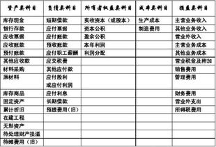 事業(yè)基金會(huì)計(jì)科目,水利建設(shè)基金會(huì)計(jì)科目,基金公司會(huì)計(jì)科目