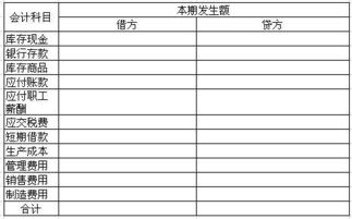 會計科目債務(wù)收入會計分錄