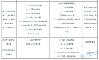 作用,會(huì)計(jì)科目