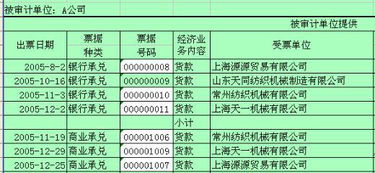 應酬餐費列入什么會(huì )計科目