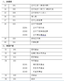 工會(huì)會(huì)計(jì)科目和使用說(shuō)明,工會(huì)會(huì)計(jì)科目使用說(shuō)明及賬務(wù)處理,最新工會(huì)會(huì)計(jì)科目和使用說(shuō)明