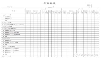 固定資產(chǎn)的對應(yīng)會計科目