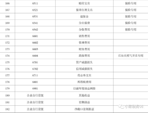 明細(xì),會(huì)計(jì)科目,設(shè)置