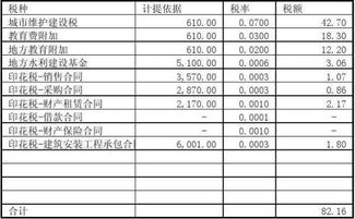 計提,類目,會計科目