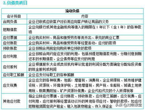 補貼,會計科目,項目,國家