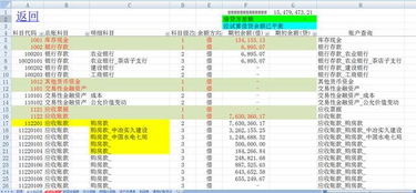 會(huì)計(jì)科目怎么出利潤(rùn)表