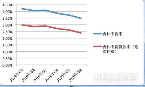 政策性財務掛賬會計科目