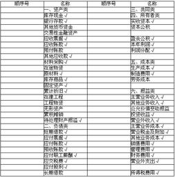注冊會(huì )計師的會(huì )計科目考什么,會(huì )計科目1151屬于什么科目,公務(wù)員會(huì )計科目考什么