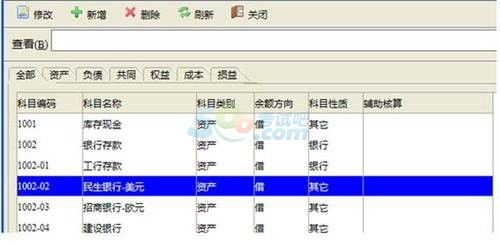 往來(lái),董事,會(huì)計(jì)科目