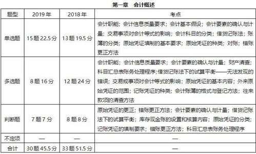 傭金,會(huì)計(jì)科目