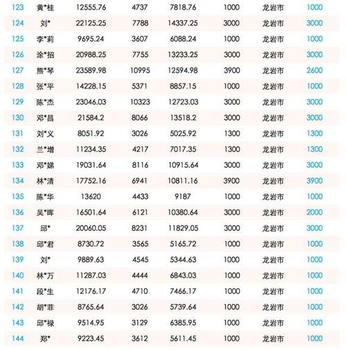 工會(huì )報紙會(huì )計科目